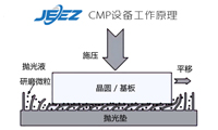 半導體芯片研磨液與CMP工藝：鑄就芯片制造的基石